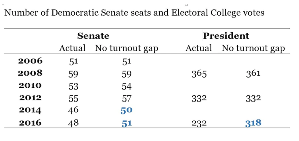 特斯拉▲【美国研究】?黄亚生：弱者的武器——从美国\抗议警察暴力执法\游行谈起