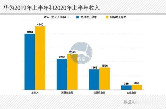 任正非|任正非的沉默，张一鸣只学会一半