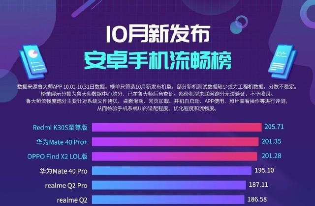 红米手机|超越华为和OPPO，最流畅的国产手机诞生，1分钟卖出10万台