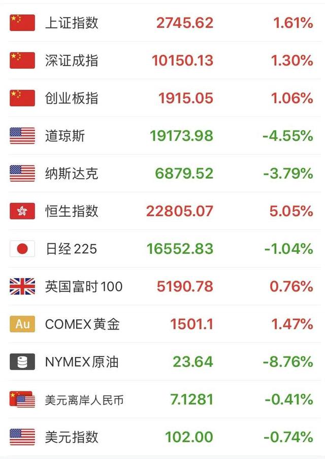 「证监会」5万亿板块将迎盛会,权重股扎堆交卷(附投资周力)