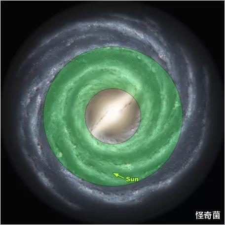 银河系|外星生命并不存在？研究发现：银河系70%的恒星系是生命禁区