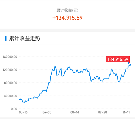 A股|今天，A股跌得真难受！
