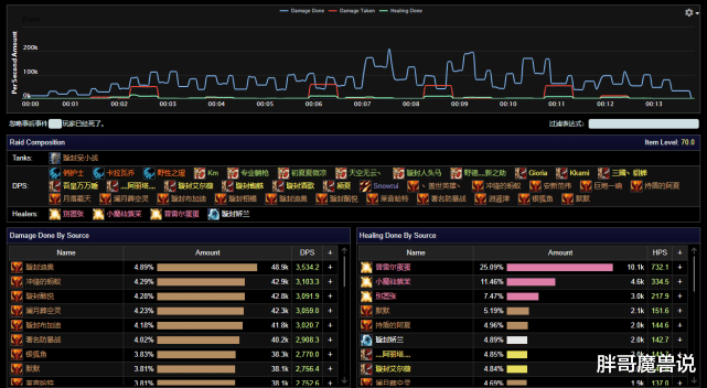 pvp▲魔兽世界:怀旧服国服金团13秒击杀小红龙,全物理职业,一名法师都没带