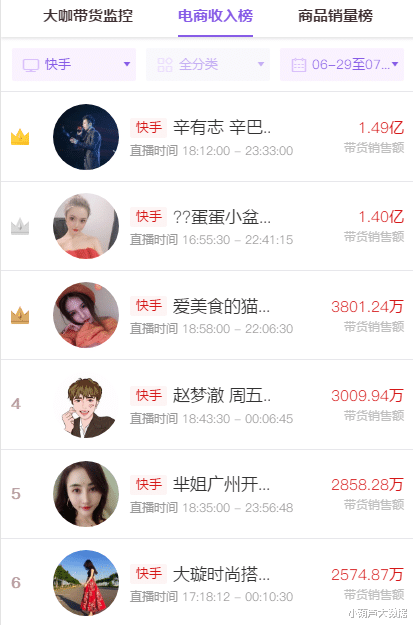 快手视频|熟人社交下的“家族”网红模式，快手是爱？还是恨？