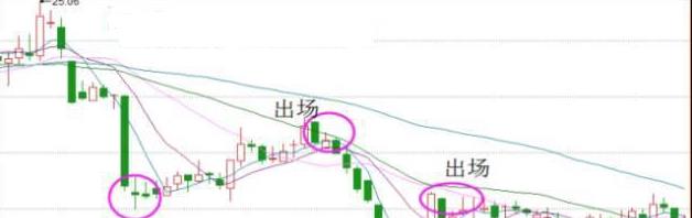 【交易】股票一旦出现“均线夹层”，赶紧跑，这是庄家做盘手段
