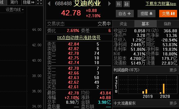 净利润|最新公告透露利好 13只个股有望爆发！天华超净利润同比增长579%