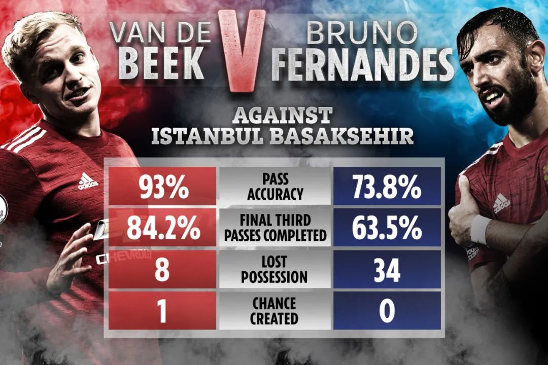 曼联|曼联新核单场疯狂丢球34次，机会创造为零！谁导致他日益丧失魔力