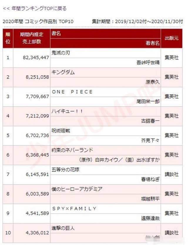 路飞|《海贼王》第1000话推想：或为逝者正名，首个五皇并非路飞