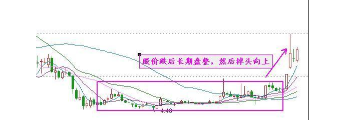 交易|长期持有一只股票，反复做T，成本直接做到最低！看懂的都是高人