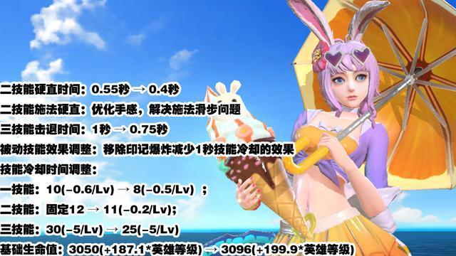 妲己|芈月战斗力下滑，射手新增“扛把子”，伽罗多了一位对手