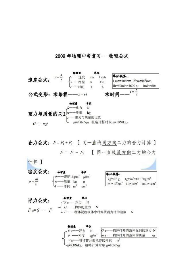 #物理#初中物理的各章节重点归纳！初中三年都好用！