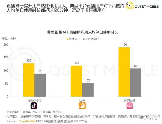 「上海市」UP主跌倒，B站吃饱？