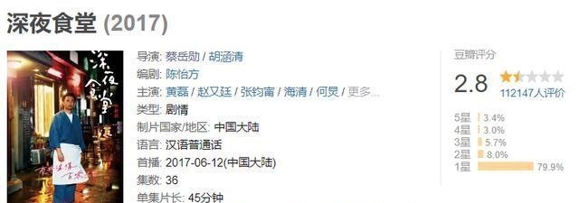 鬼吹灯|鬼吹灯要烂尾？原导演拍完《金刚川》进组靳东新剧，被扒早有退意
