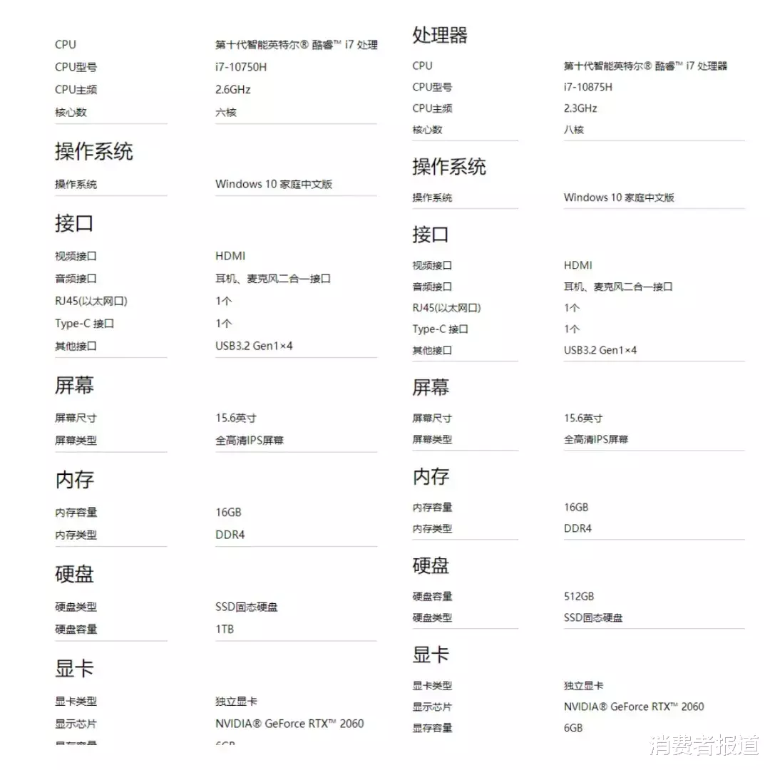 『联想』消费者投诉联想电脑“高配低价”清库存割韭菜,联想独家回应:配置不同,价格有别