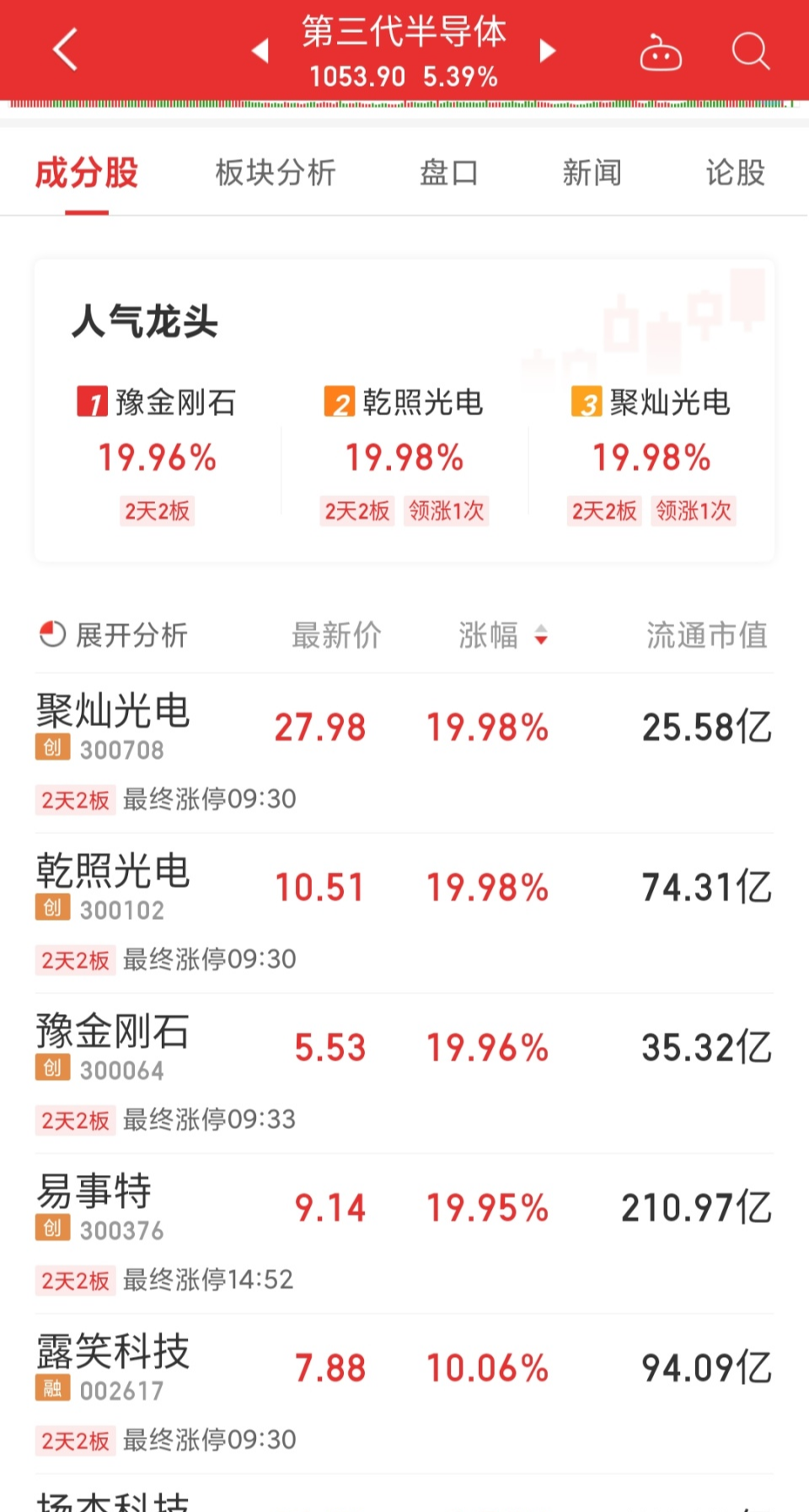 露笑科技|大跌见板爷,名字奇葩已两板,70万手封单还得继续一字板,他是谁?