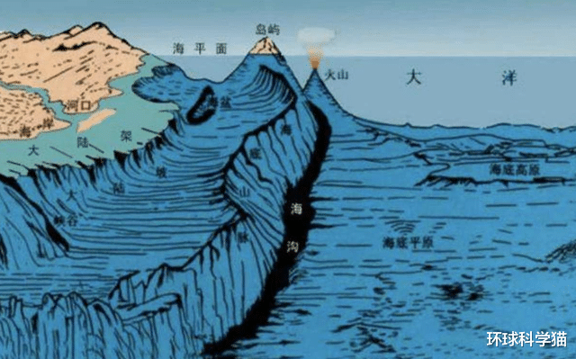 马里亚纳海沟|“奋斗者”号成功抵达10909米海沟底，是否发现龙存在海底？