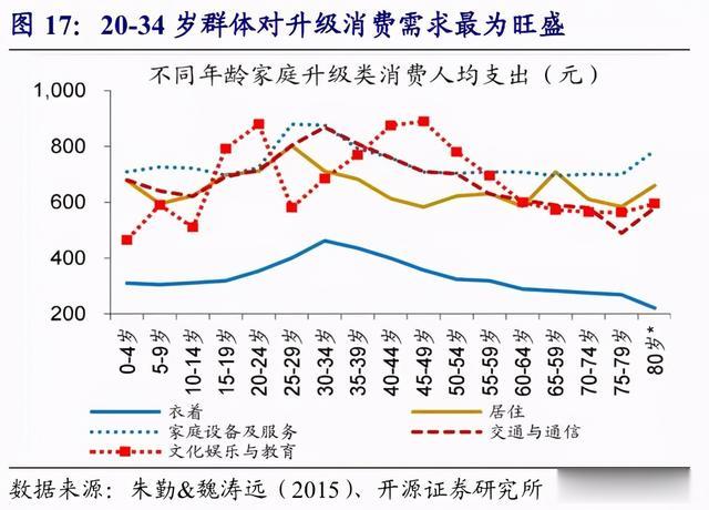 油价|赵伟：从12年“双11”数据看中国消费变迁