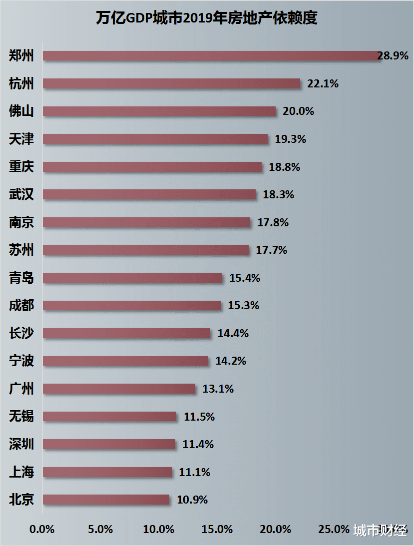 济南：全面取消！济南、南宁之后，又一城市梭哈了！