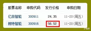 净利润|股市早8点丨不排除涨破3400点！