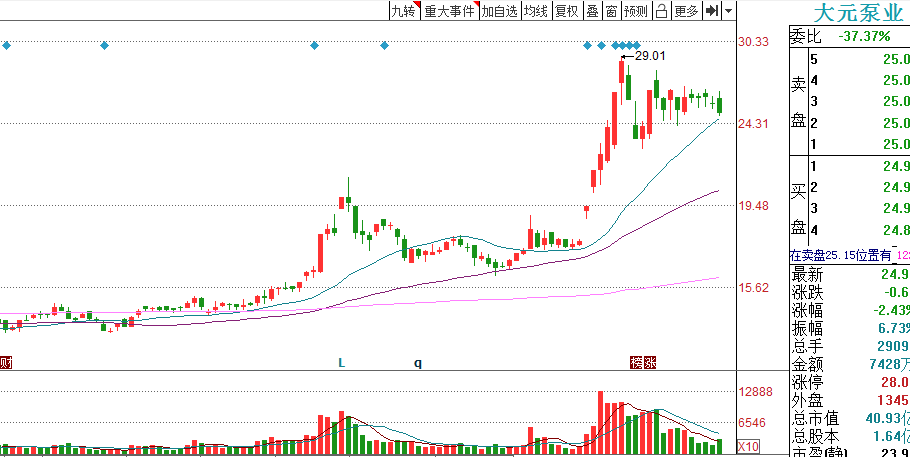 营收|业绩好、进可攻退可守、风险小赔率高，为节后行情储备的6只股票
