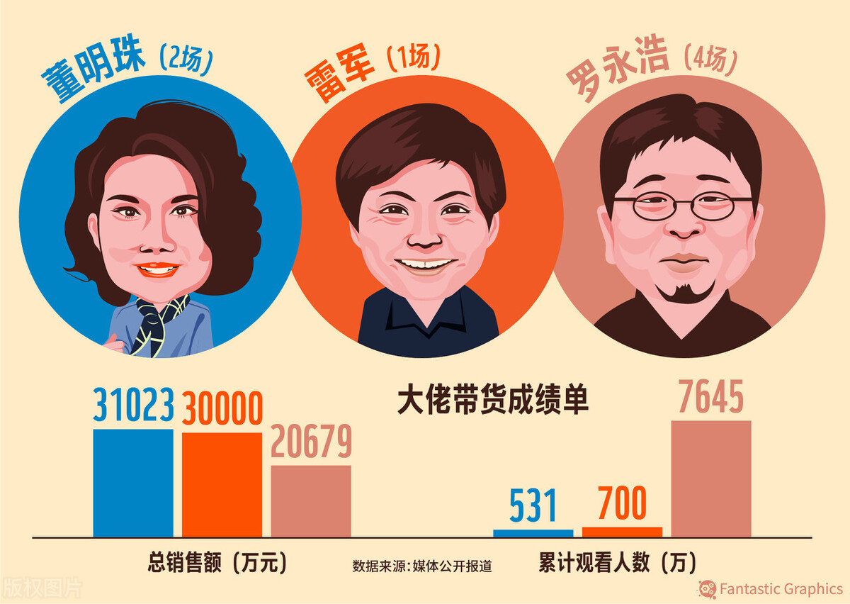 小米科技|职场百科：米粥雷，董事长年薪近百亿，小米职工薪酬福利有多横！