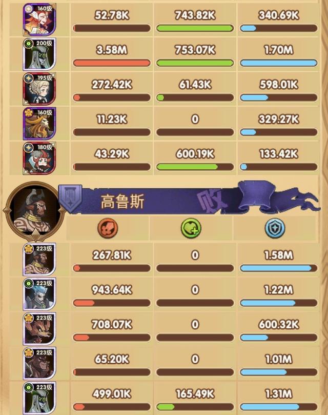 亚瑟@剑与远征狠角色名单，抽到这些英雄就是赚，如果背包有就偷着笑吧