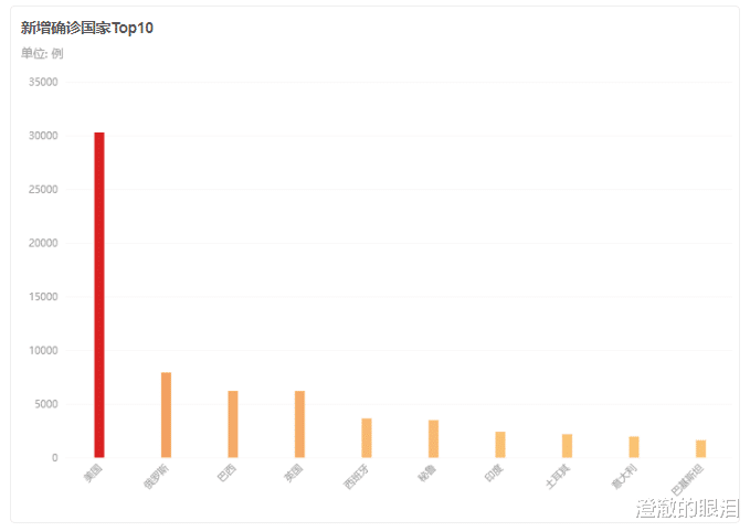 美国▲噩耗！截至5月2日10时，印度失守，“王炸”真的要来了
