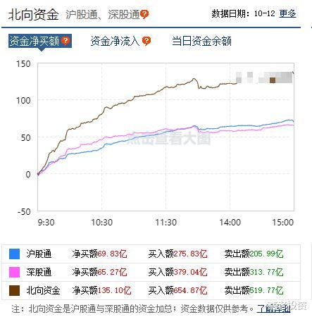 A股|等待A股10、11月行情结束倒计时第二天——10月12日总结