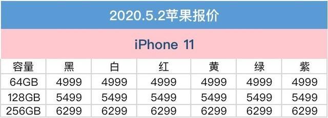 #合法权益#5月2日苹果京东报价：iPhone全系机型集体降价为哪般？