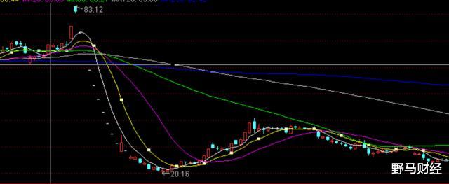 重庆啤酒@复盘徐翔“二战”重庆啤酒