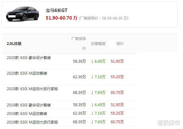 宝马6系：被冷落的轿跑，起步2.0T，光看车标就能迷倒一片，却跌7万卖不动