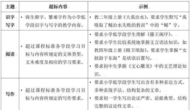 [教育部]教育部动真格：老师再考这些学生拒绝作答，培训机构再讲就投诉