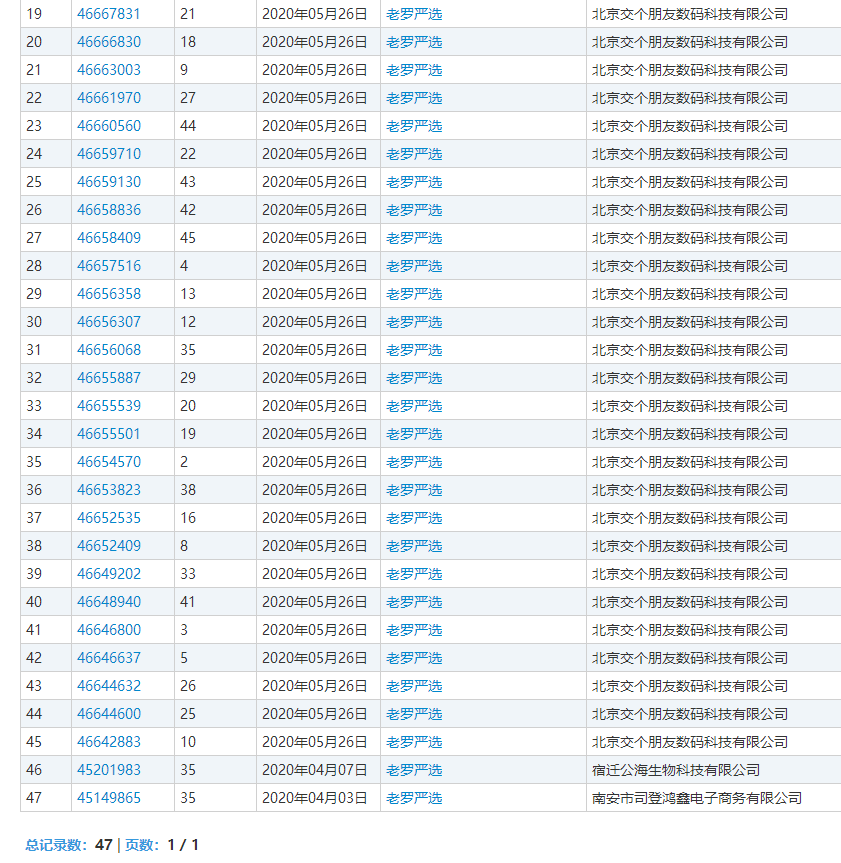 网络安全|罗永浩在商标上两度翻车，企业越知名越容易受伤害
