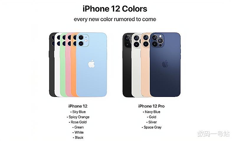 iphone12|iphone12最新爆料汇总，京东方成为屏幕供应商，全系预售日期曝光