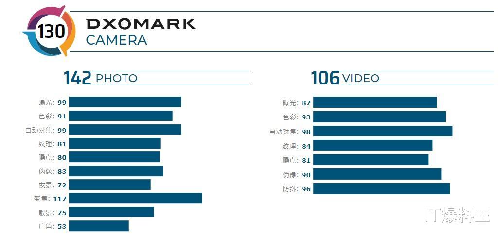 相机|华为“液体相机”技术攻克！曝Mate40全系标配、友商措手不及