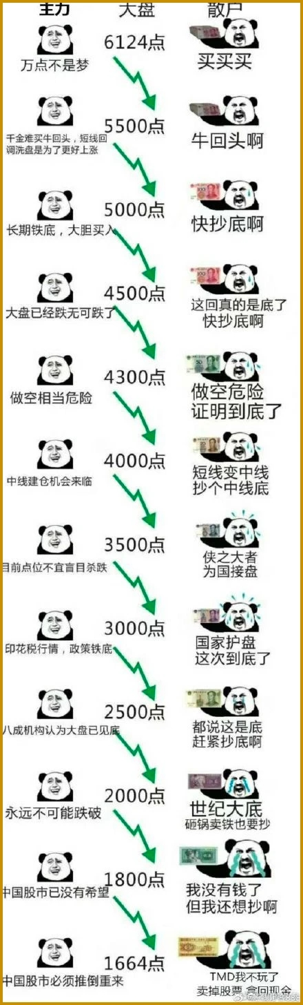 基金定投|那个炒股的90后，现在怎么样了？