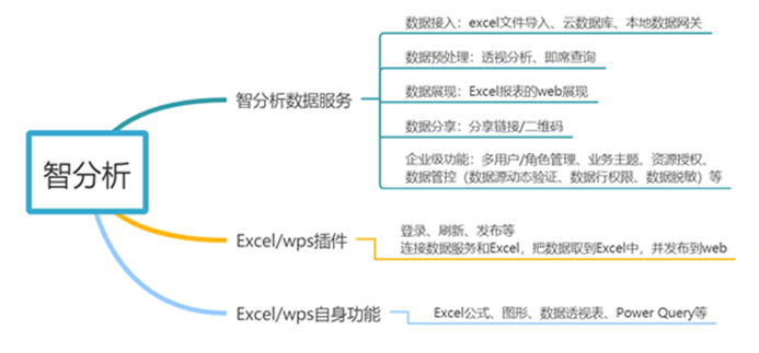 bilibili|数据分析未来职业生涯的 4 个秘密