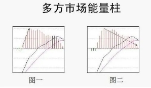 關於MACD的事情：小山後面有大山，大山後面有小山，越簡單越賺錢-圖5