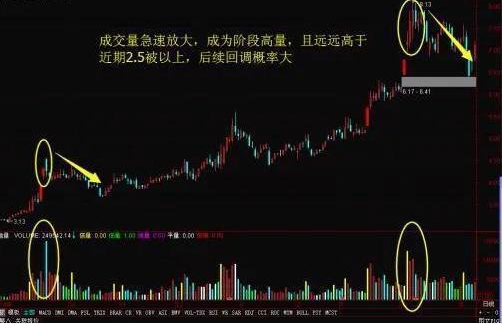 交易■股票成交量很低，但股价跌得快，预示着什么？很多散户都不清楚