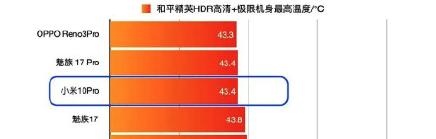 游戏手机|手机性能严重过剩，游戏手机还有用武之地吗？