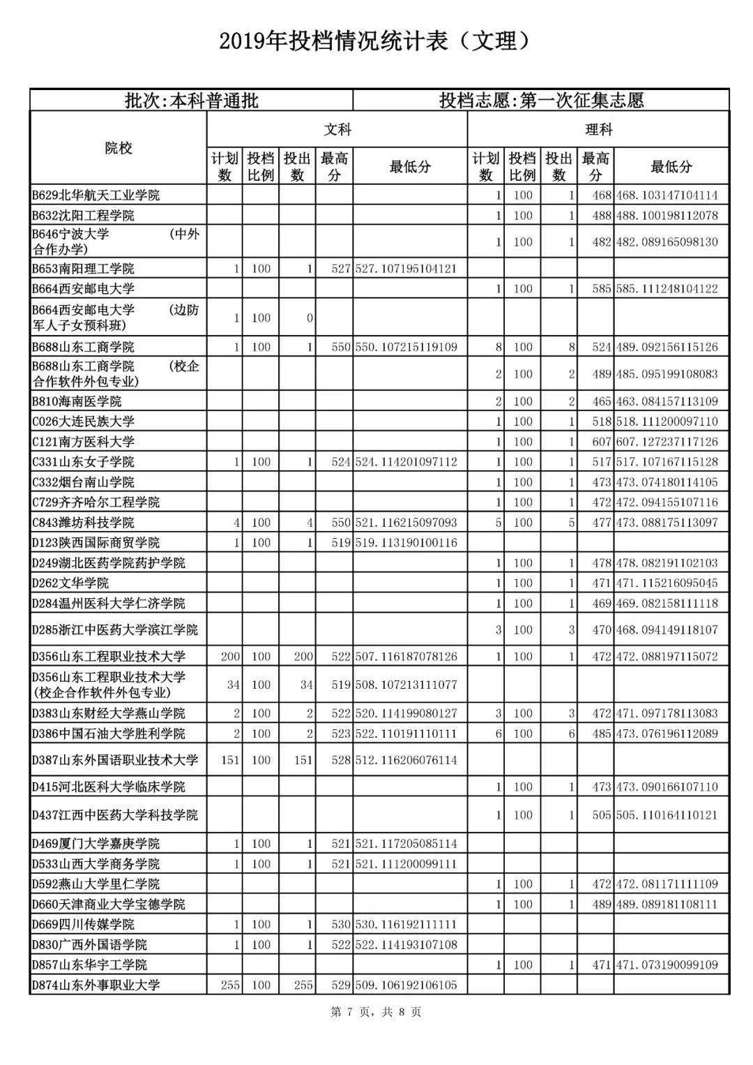 江西|捡漏必看！今年各省本科最可能补录院校名单出炉，会降分吗？