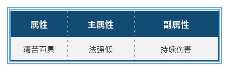 痛苦面具|王者荣耀：为什么痛苦面具削弱后依旧火热，冰霜法杖加强后照样冷门呢