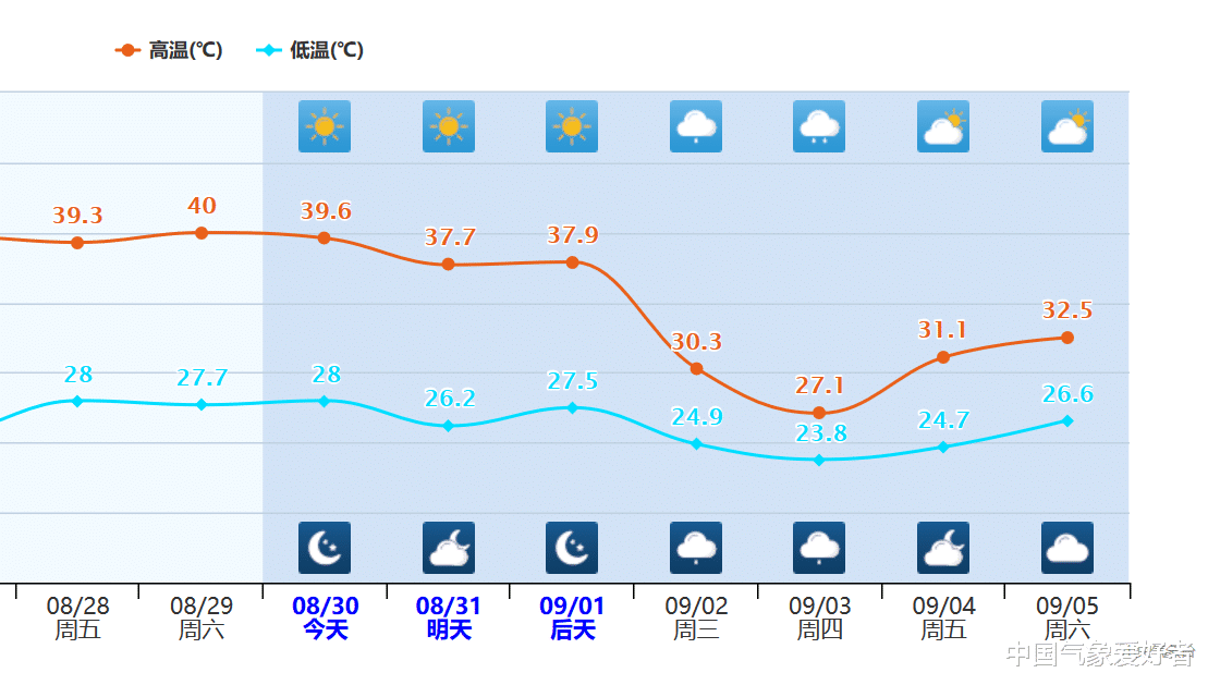 重庆|冷空气来了！西北多地气温猛降，权威预报：还要给重庆等消消火