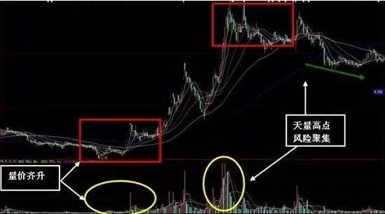 交易|终于有人透露成交量的三大核心,是找主力的最好方式,散户竟不知