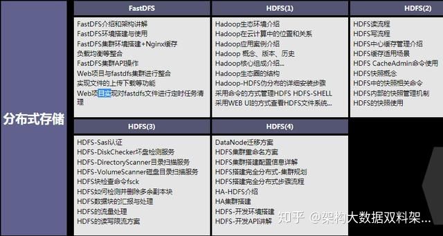spring|从零开始学架构，每天花四小时学spring全家桶、高并发、分布式..