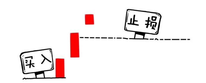 股市入門知識：均線（1）——均線止損法-圖5