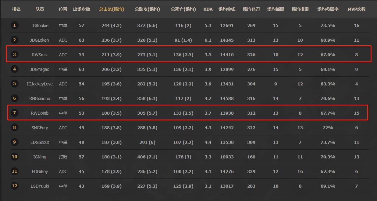 韩金|Doinb谈职业生涯：最遗憾的是没带SMLZ进世界赛，对不起他