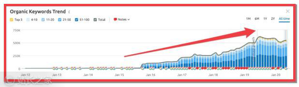 「wade」9年集成2000个应用，年入3.5亿元，他是怎么做到的？