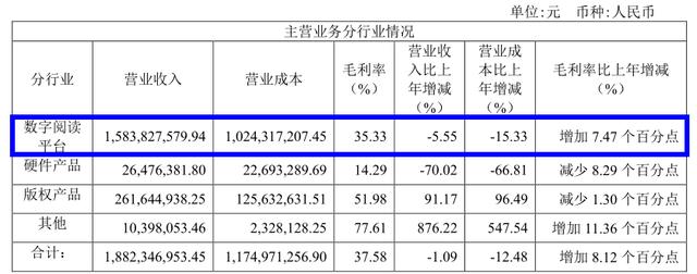 「掌阅科技」百度能拿什么拯救掌阅科技？