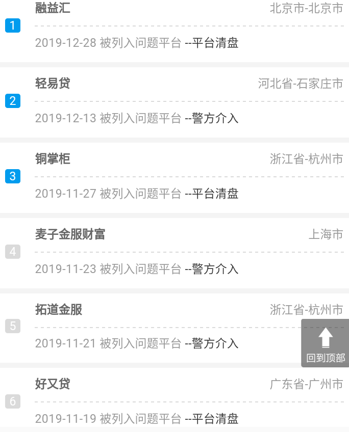 『网贷』2020年网贷时代彻底落幕已成定局